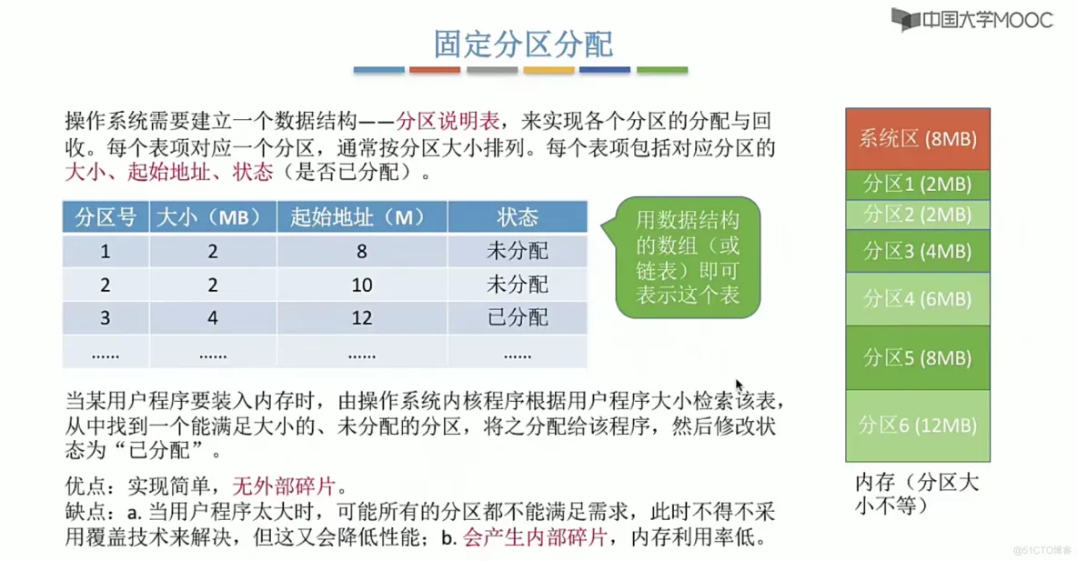 操作系统笔记  第三章 内存管理_寄存器_28